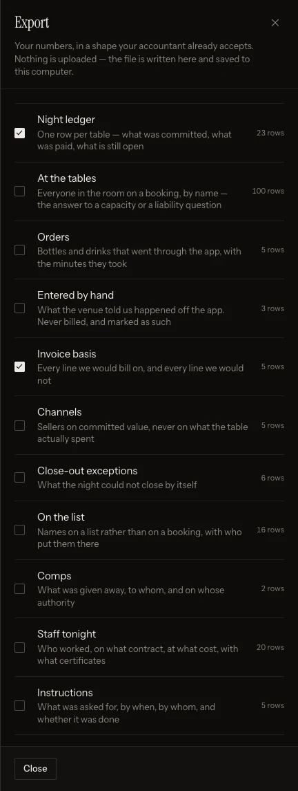 The console’s export panel: a checklist of exportable datasets (night ledger, orders, invoice basis, comps, staff) with the row count of each, generated in the browser.