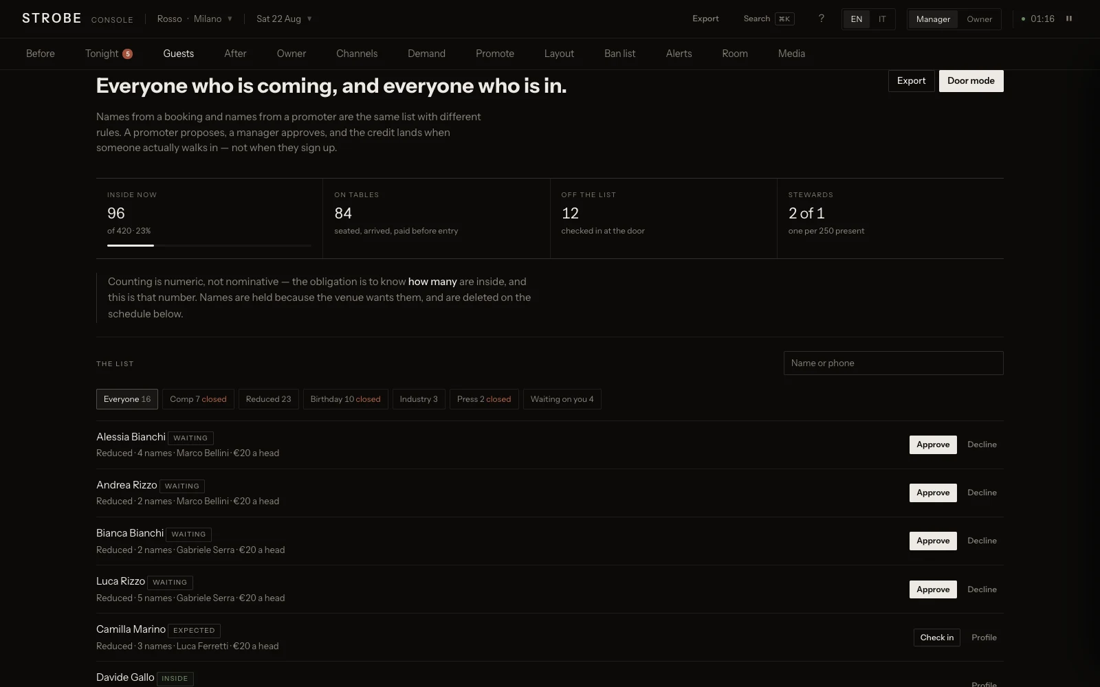 The console’s Guests screen: tonight’s bookings with party size, zone and the rules attached to each guest.